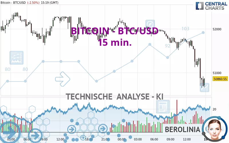 USD to BTC - Currency Converter