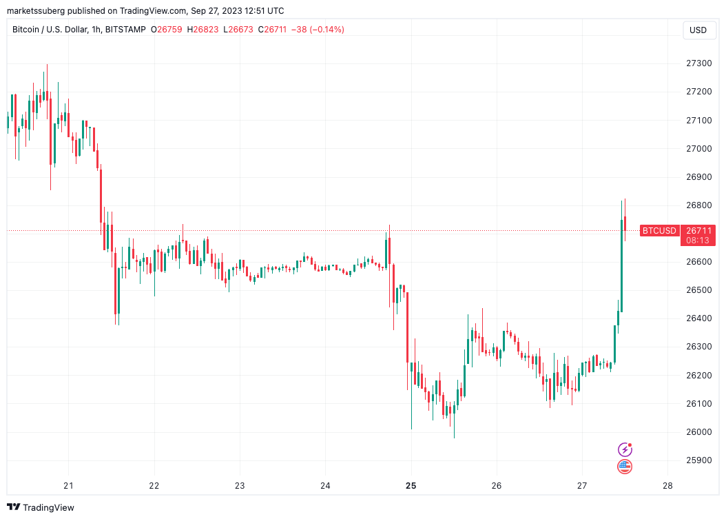 Conversion of 21 USD to BTC +> CalculatePlus