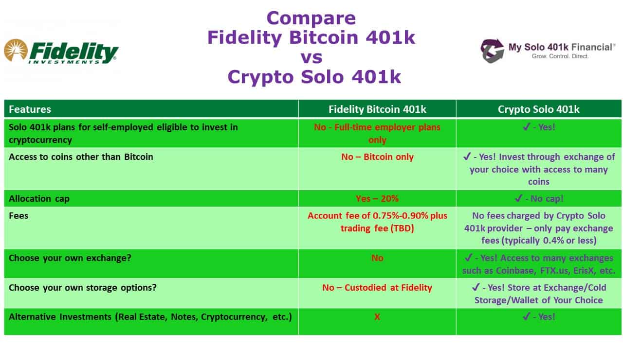 How To Invest In Crypto Through A Solo k Plan - Carry