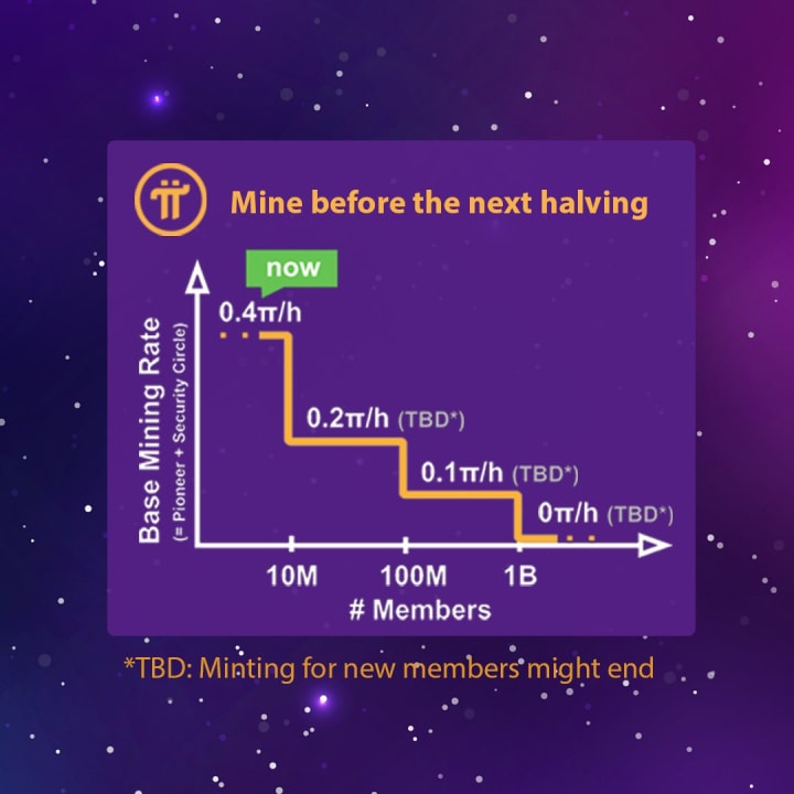 Pi (PI) Price Prediction 