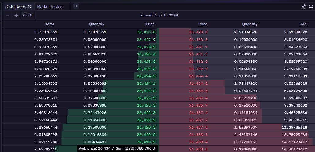 Kraken trade volume and market listings | CoinMarketCap