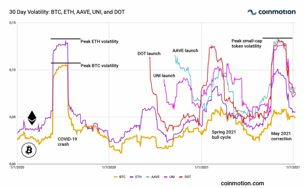 Ethereum to Australian Dollar or convert ETH to AUD