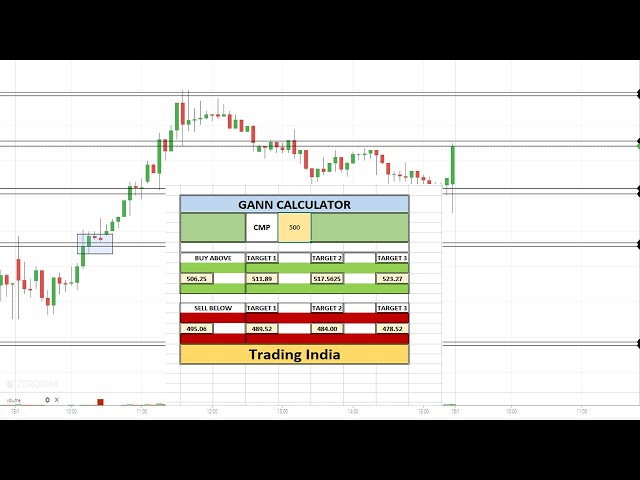 Posts – GANN Square Of 9 Intraday Calculator