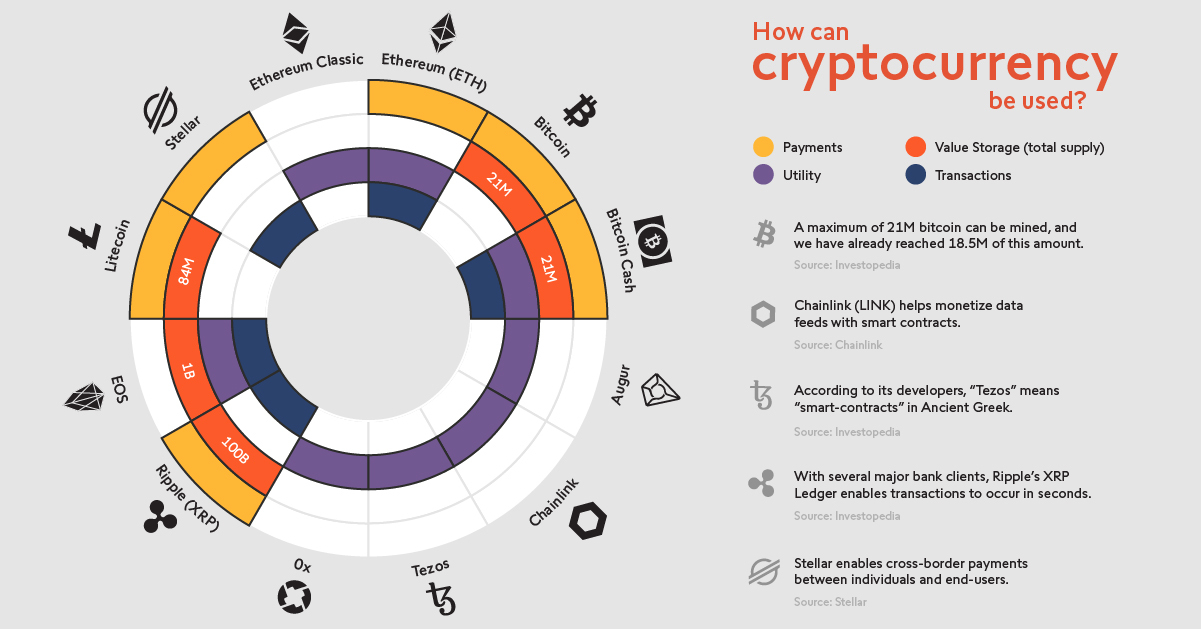 Bitcoin price prediction for 