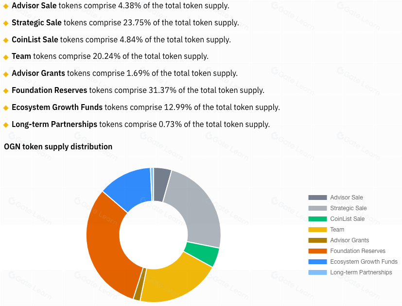 Tüm Borsaların Kripto Listeleme ve Delist Duyuruları - Kripto Kritik