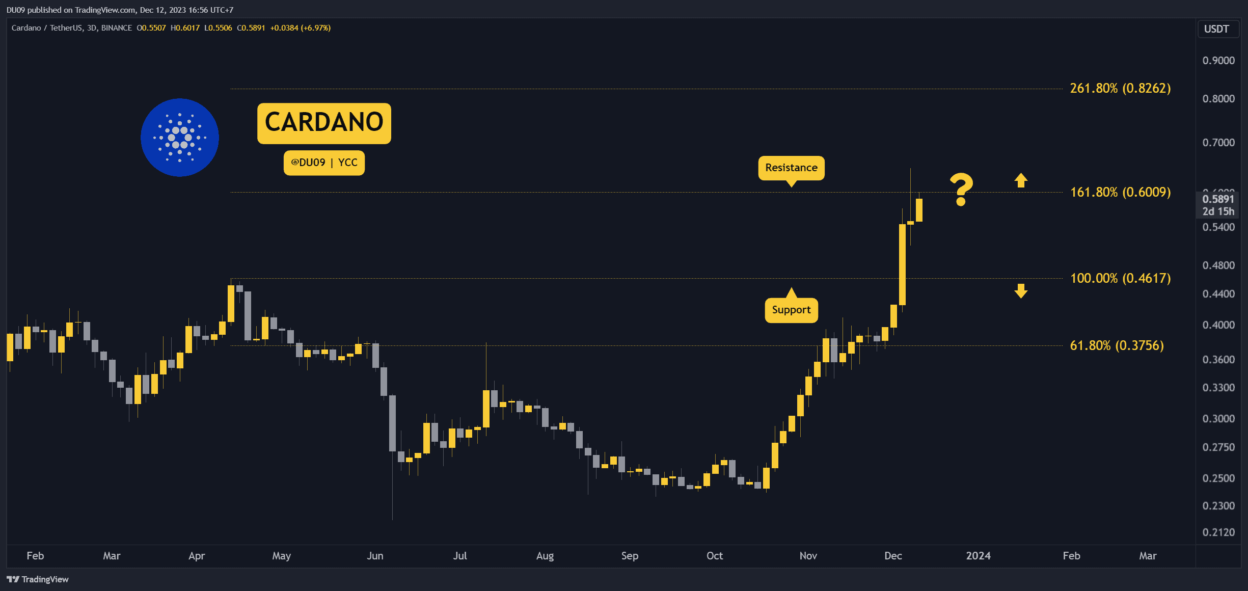 Cardano USD (ADA-USD) price, value, news & history – Yahoo Finance