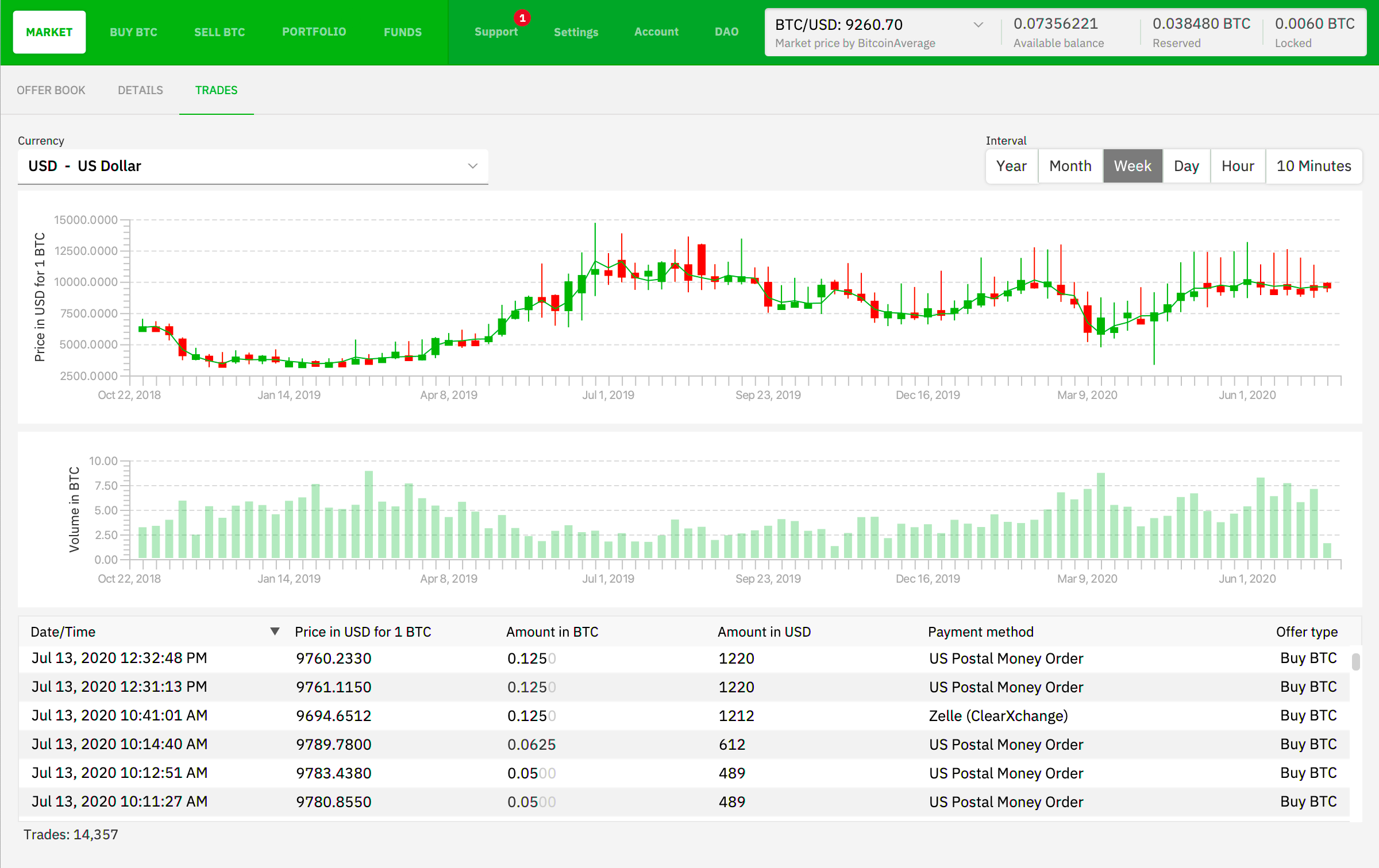 Bisq Review Benefits, Security & Fees - Skrumble