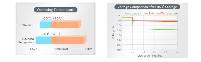 CR Batteries | Lithium Coin Cell Batteries