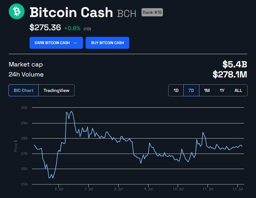 Binance Bitcoin Cash Short (BCHDOWN) Price Prediction , – | CoinCodex