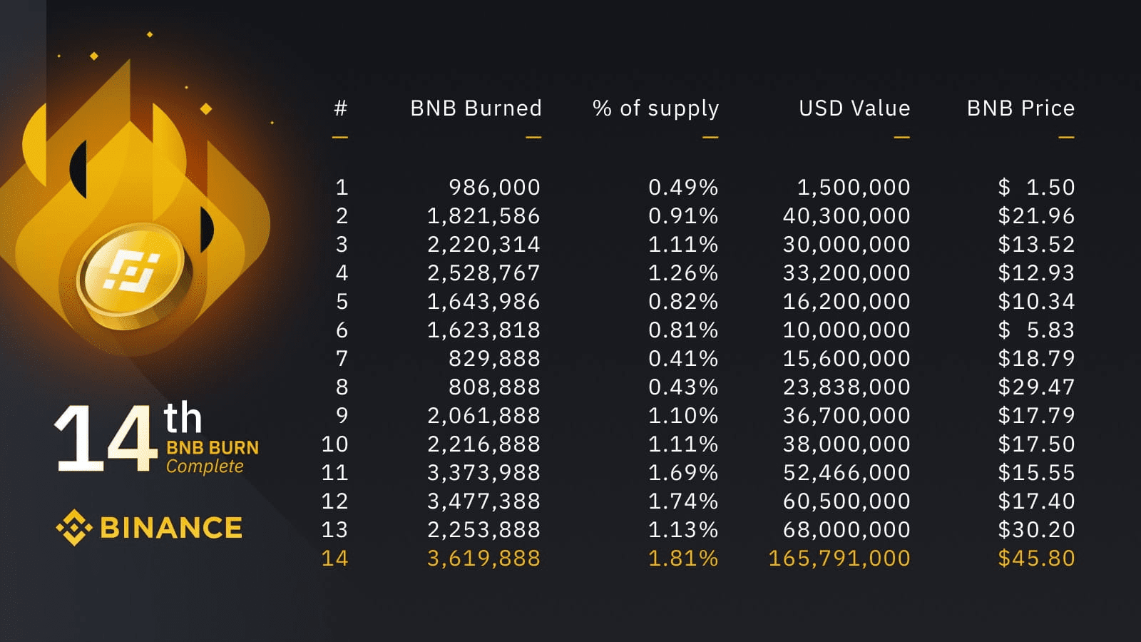 1 BNB to USD Price | Binance Coin to USD | Coingape