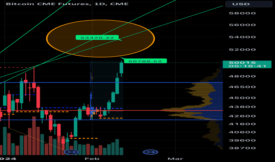 MBT1! Charts and Quotes — TradingView