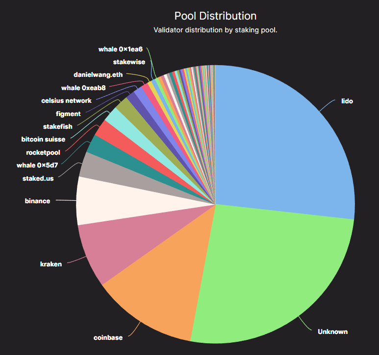 Ethereum Staking Pools: Collaborative Earning Explained