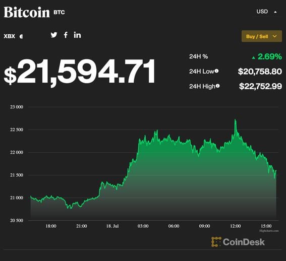 Bitcoin Etf - CoinDesk