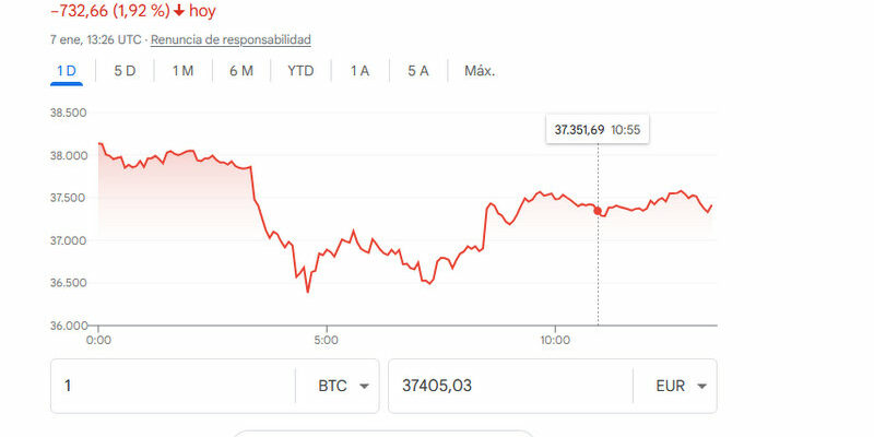 XBTUSD.P Gráficos y cotizaciones — TradingView