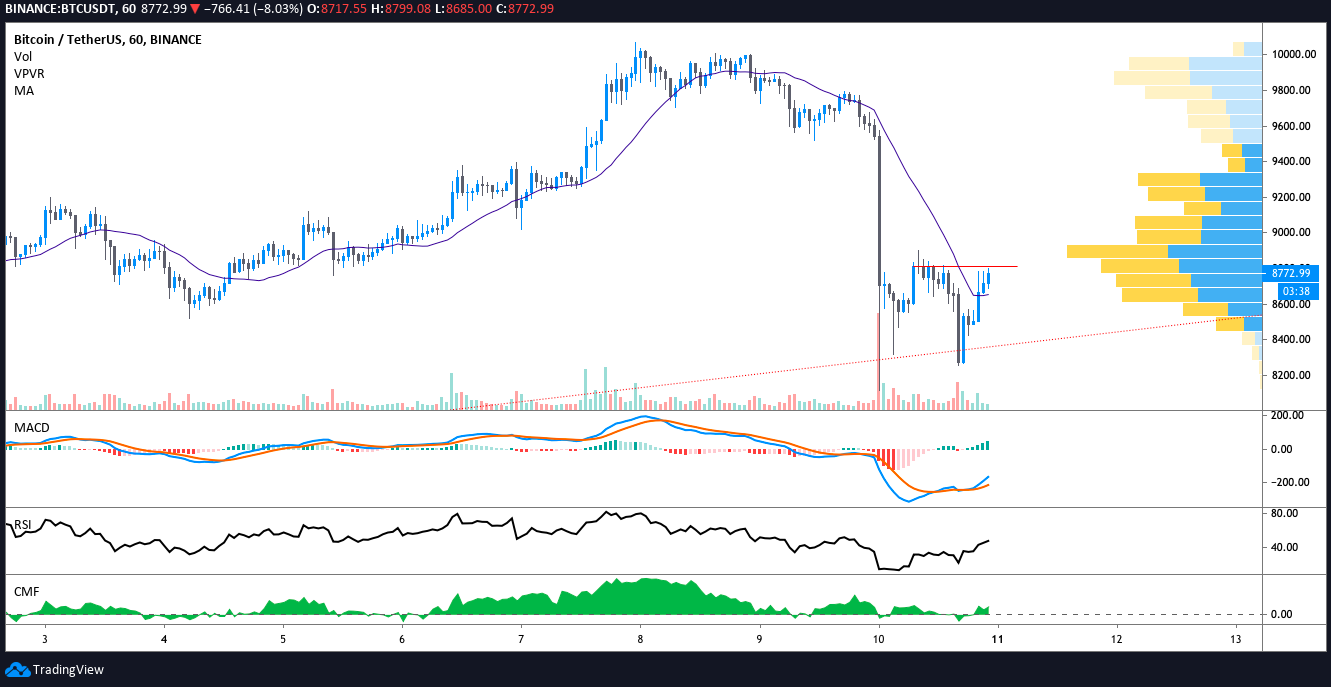 BTCUSD | CoinDesk Bitcoin Price Index (XBX) Advanced Charts | MarketWatch