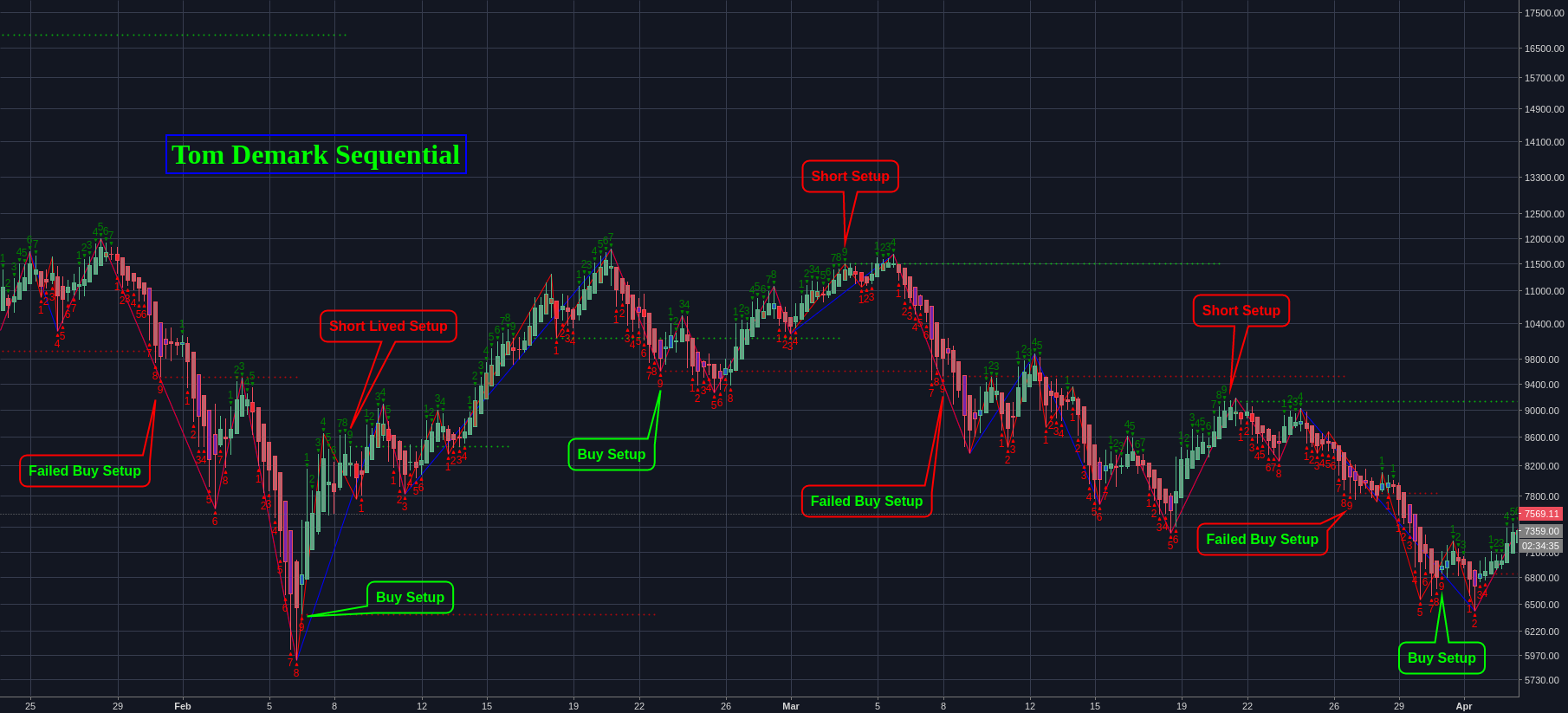 Analyst Cites Key Indicators That Signal Bitcoin Correction — TradingView News