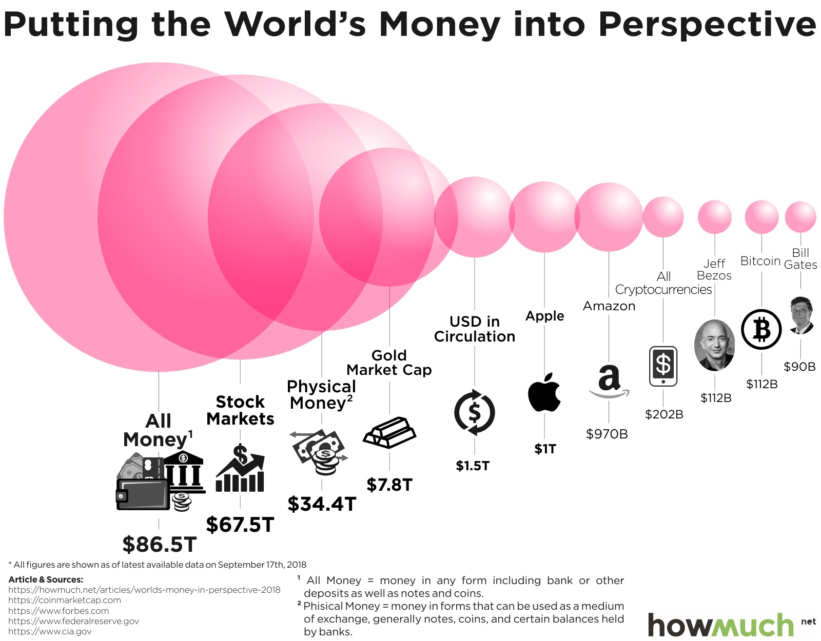 Cryptocurrency Market Capitalization