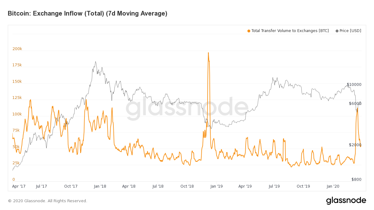 BlackRock's Bitcoin ETF Leads Charts With Positive Inflows Supporting Growth