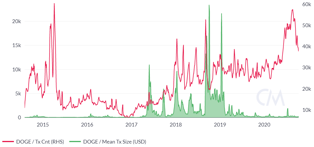Dogecoin Price Today - DOGE Price Chart & Market Cap | CoinCodex