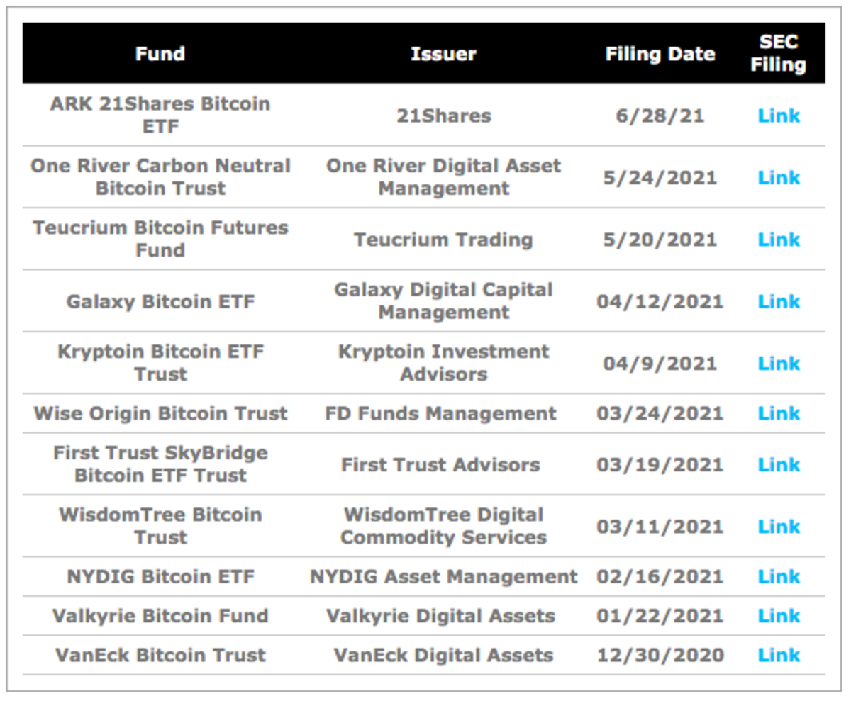 ARK 21Shares Bitcoin ETF