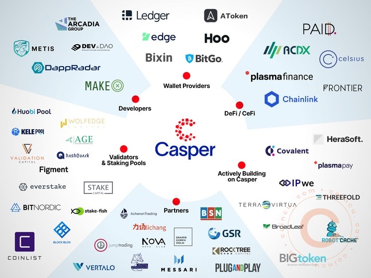 Casper (CSPR) ICO Funding Rounds, Token Sale Review & Tokenomics Analysis | ecobt.ru