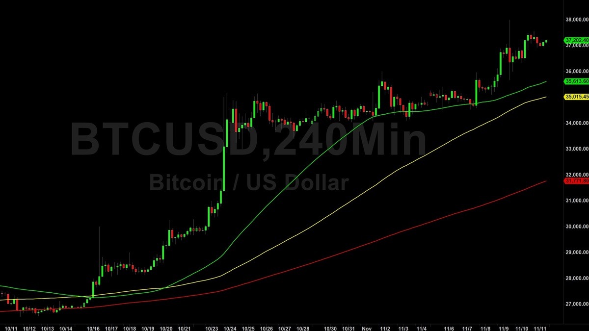 Bitcoin’s Market Capitalization History ( – , $ Billion) - GlobalData