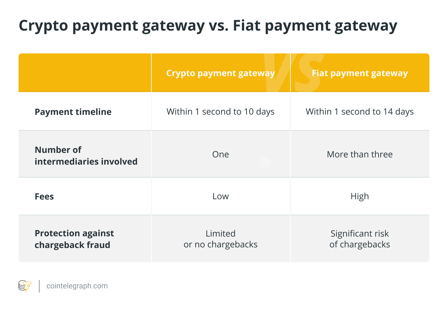 Crypto Payment Gateway You Can Rely On