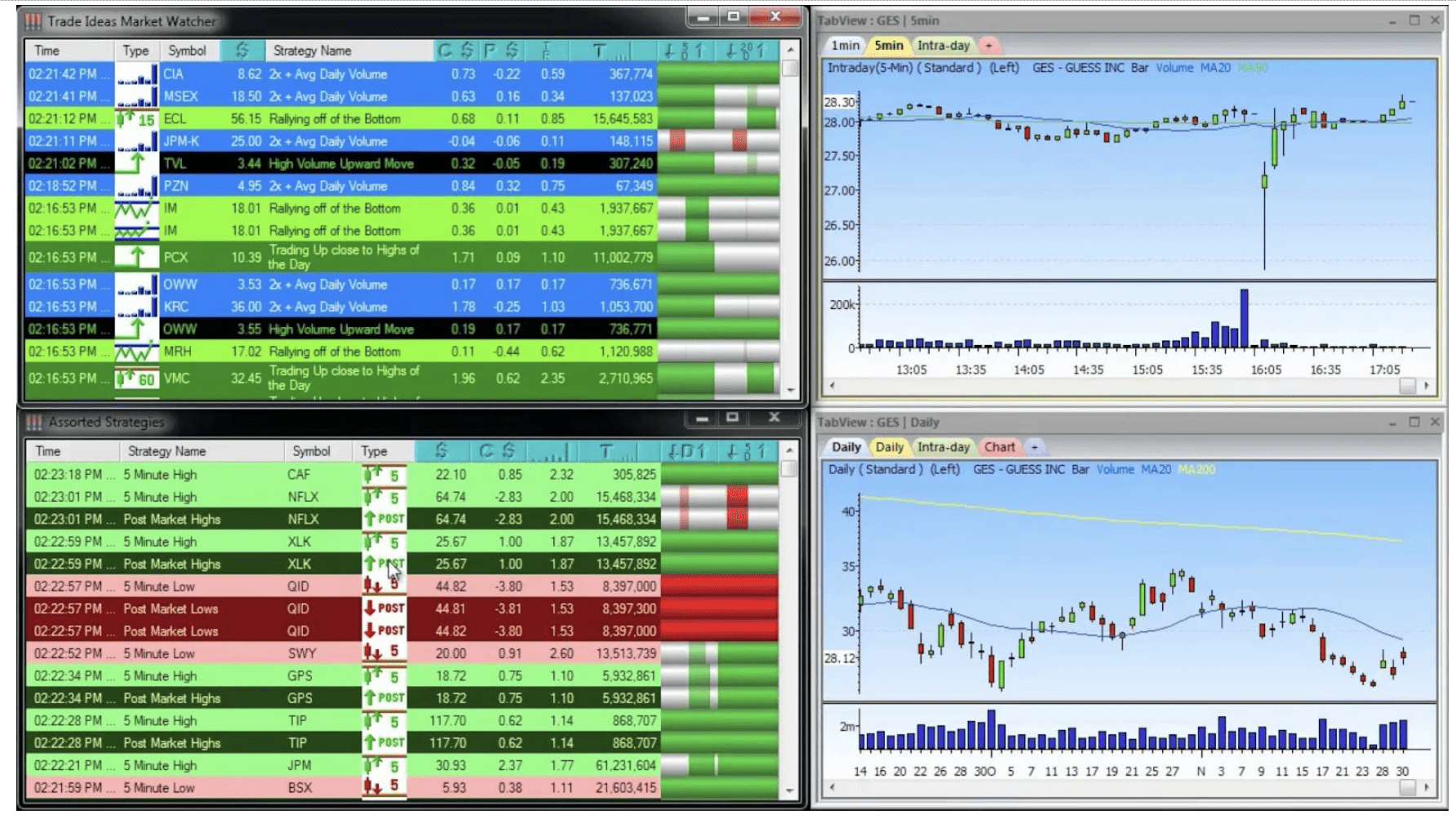 Trade Ideas AI Trading Bot Test & Review 