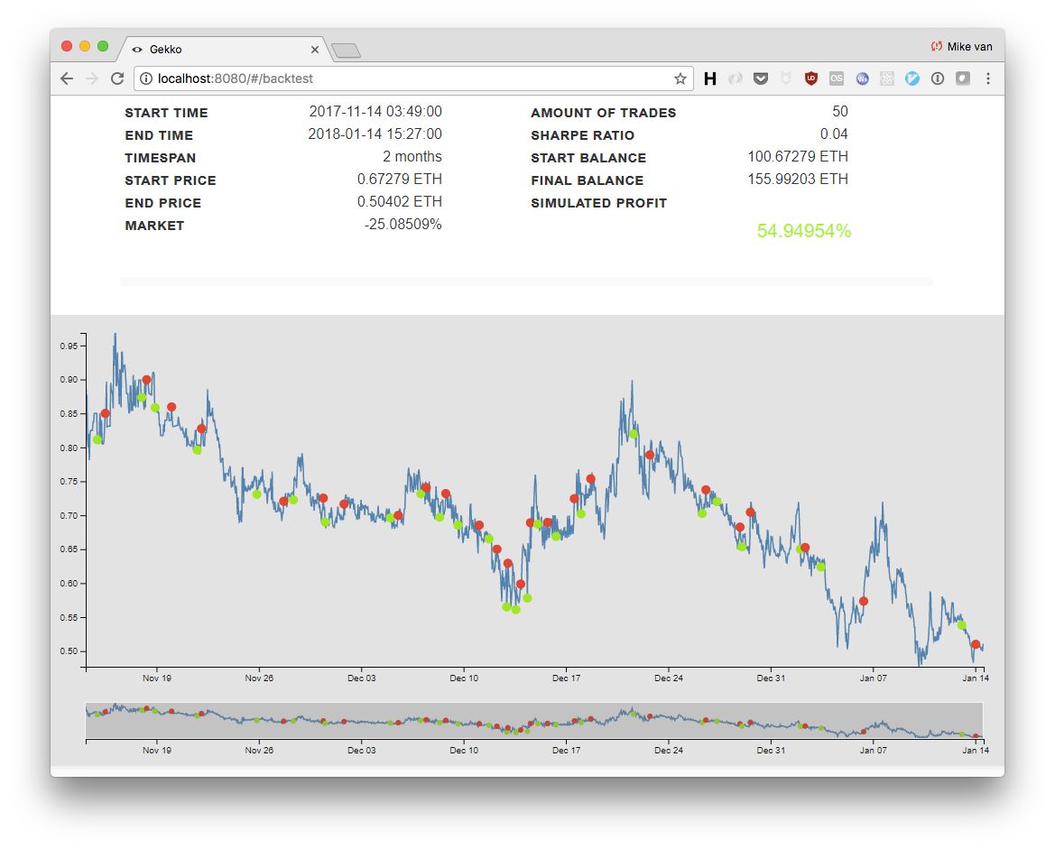 Best Bitcoin Trading Bots Ultimate Guide - Do they Work ?