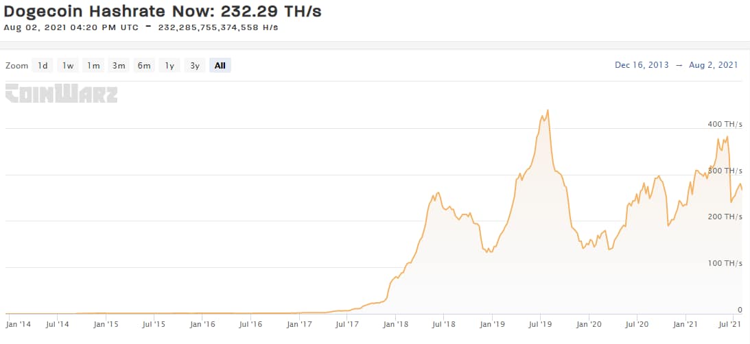 Litecoin (LTC) Scrypt | Mining Pools