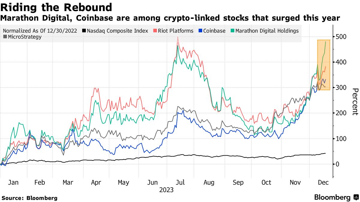 Top Crypto Predictions to Watch Out For in | Simplilearn