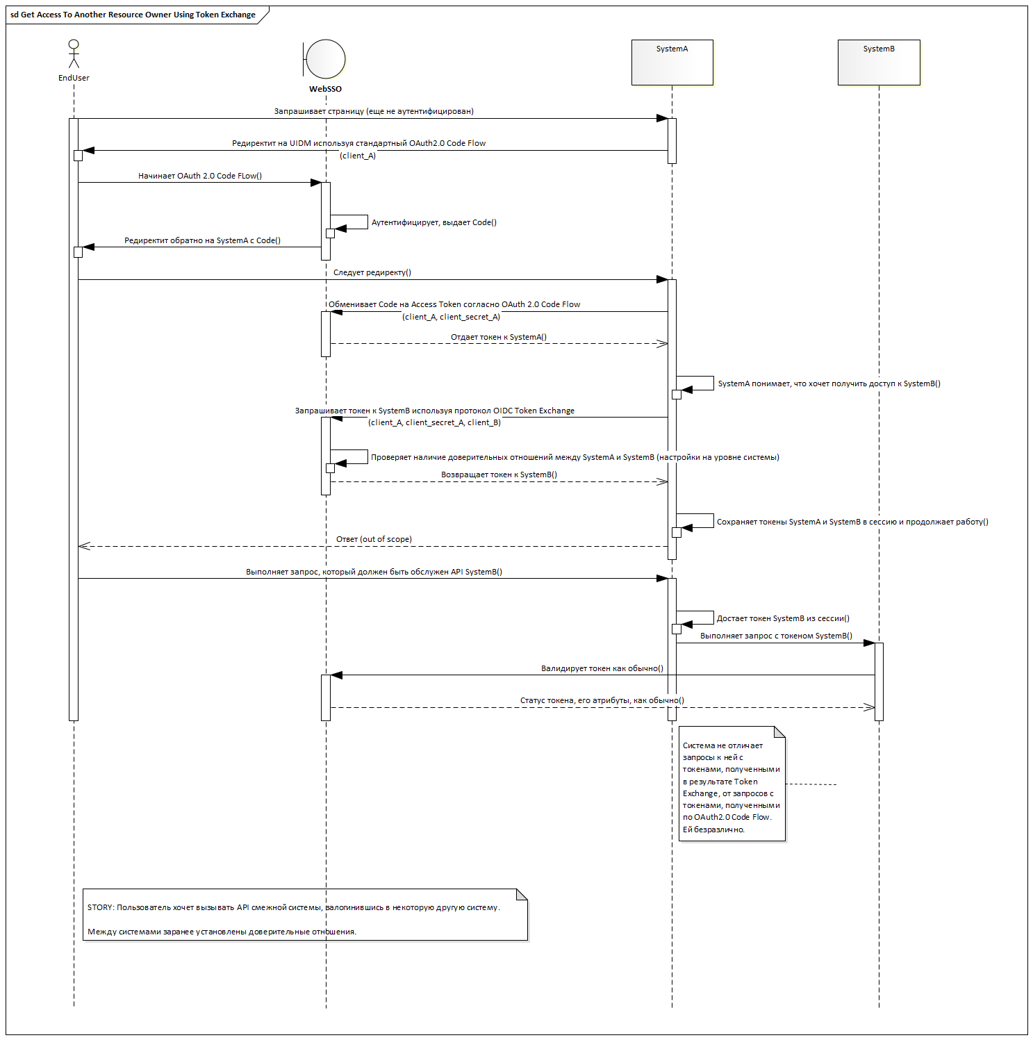 Twitch Token Generator by swiftyspiffy