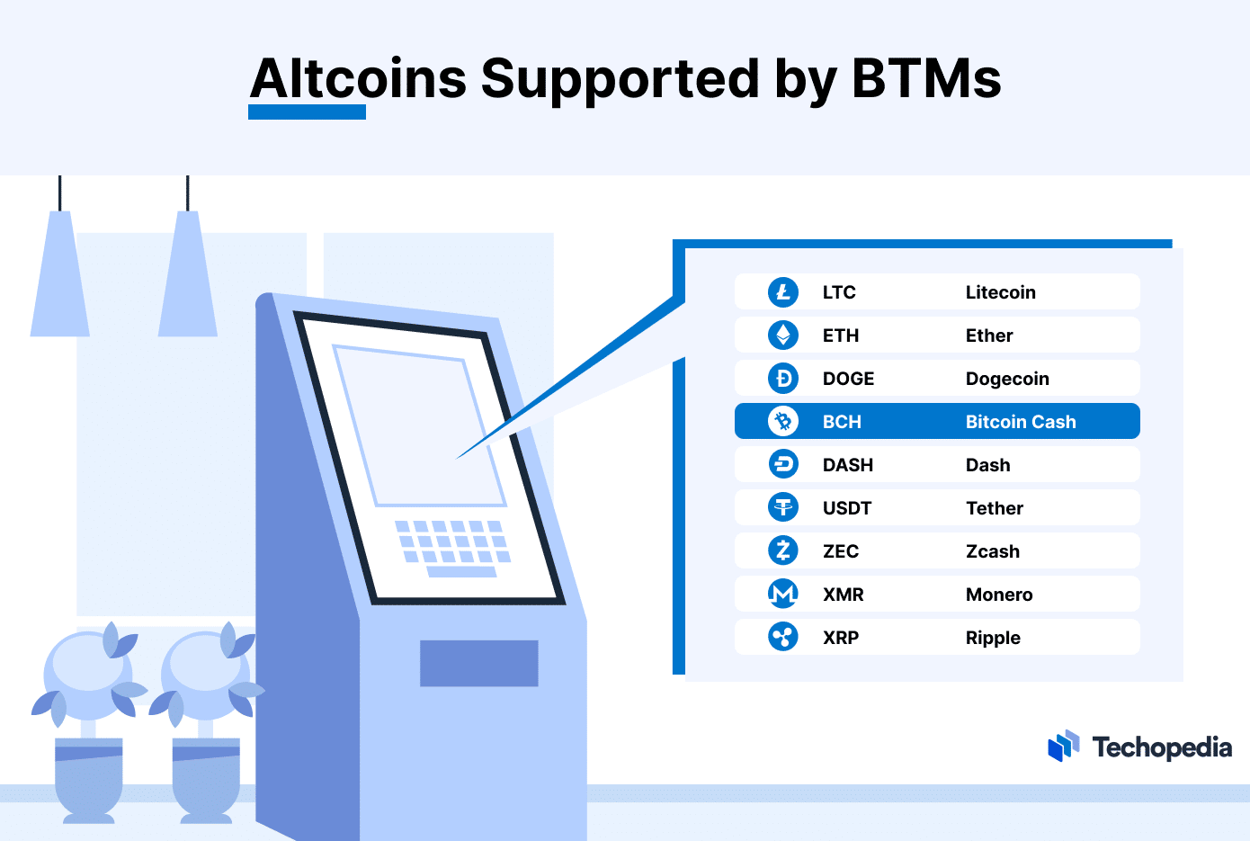 How to send money to someone via Bitcoin ATM?