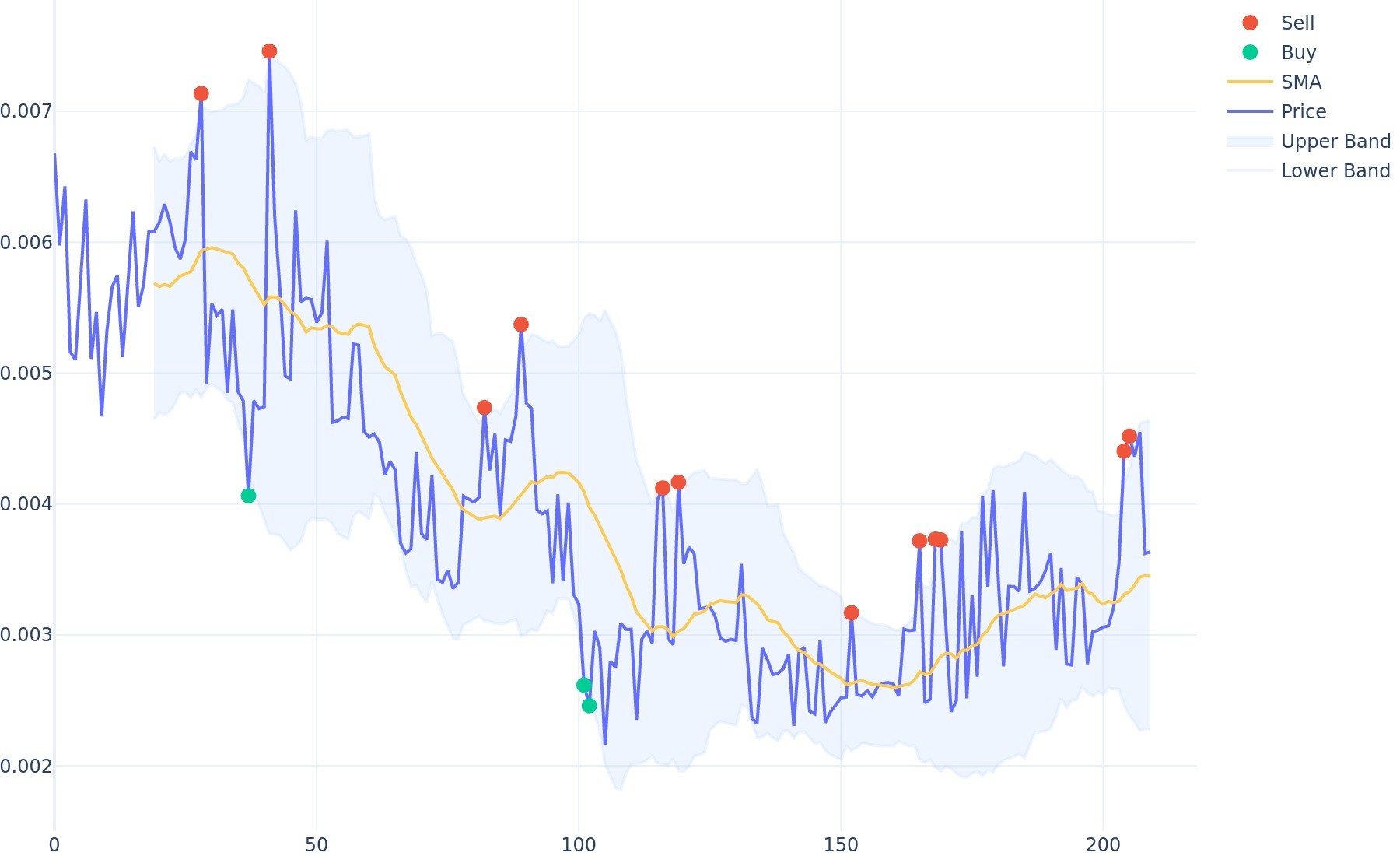 Gridcoin Price History Chart - All GRC Historical Data