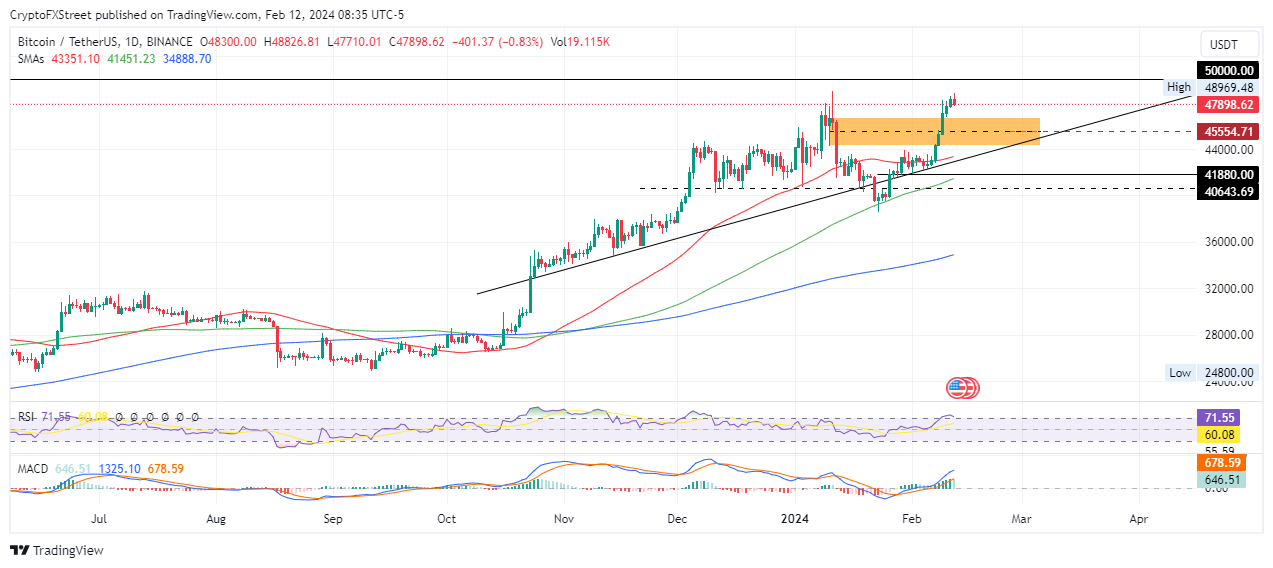 US Dollar to Bitcoin or convert USD to BTC