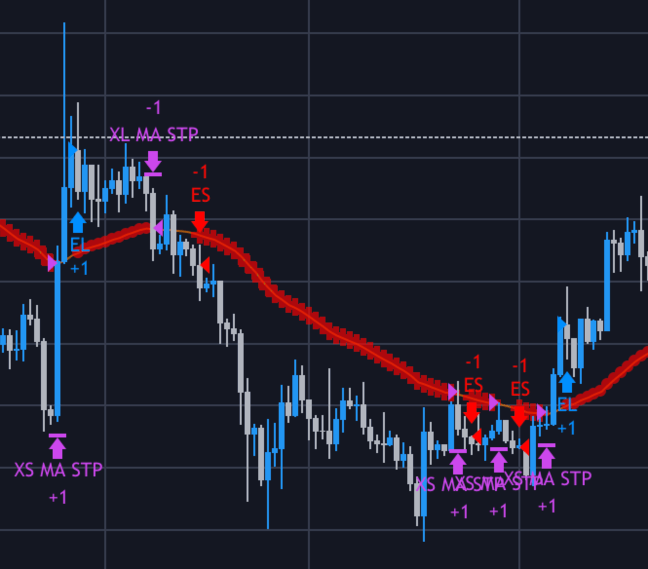 MTPredictor Scripts for TradingView