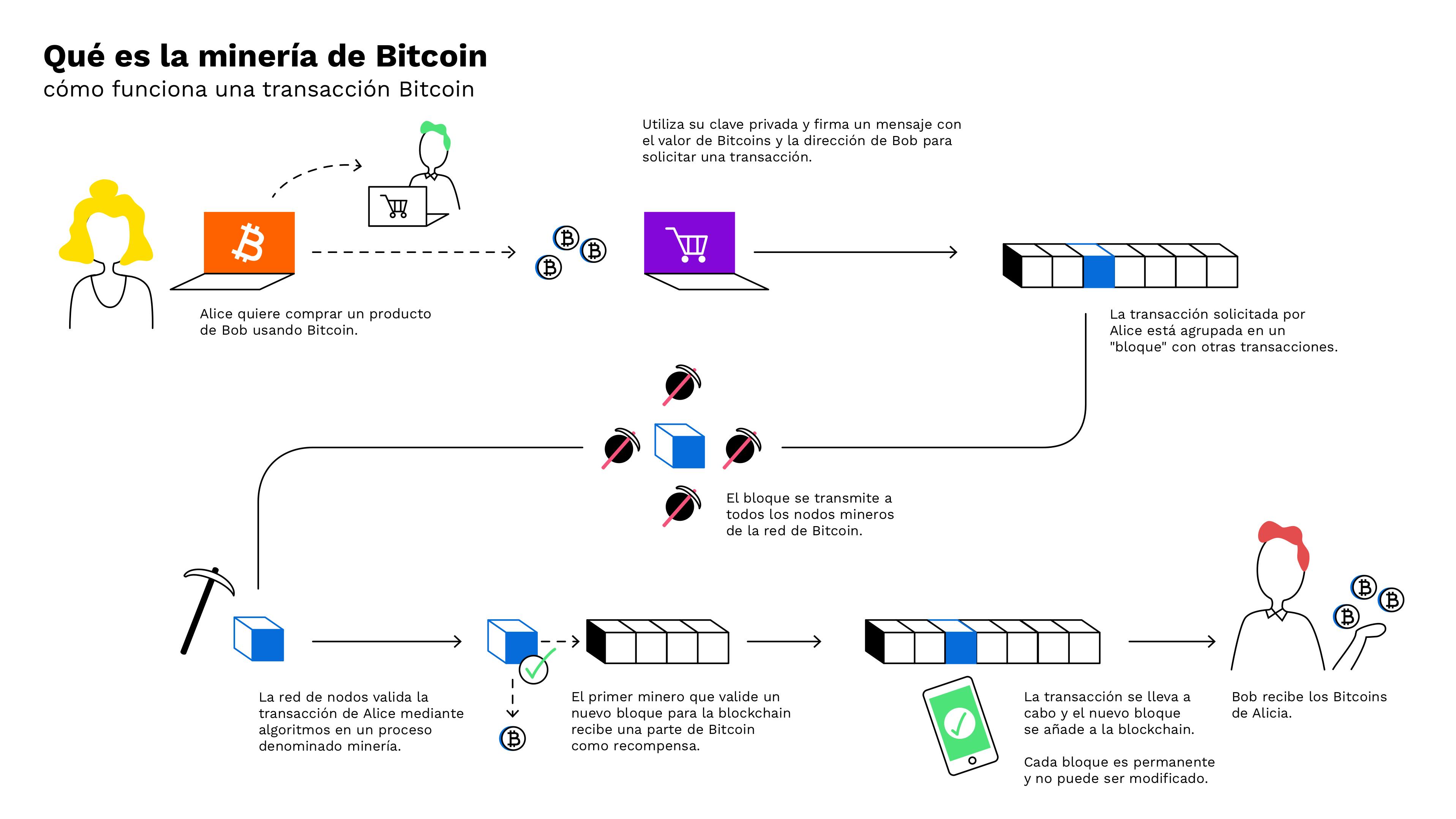 Compra tarjetas de regalo y recargas móviles con Bitcoin y criptomonedas - Cryptorefills