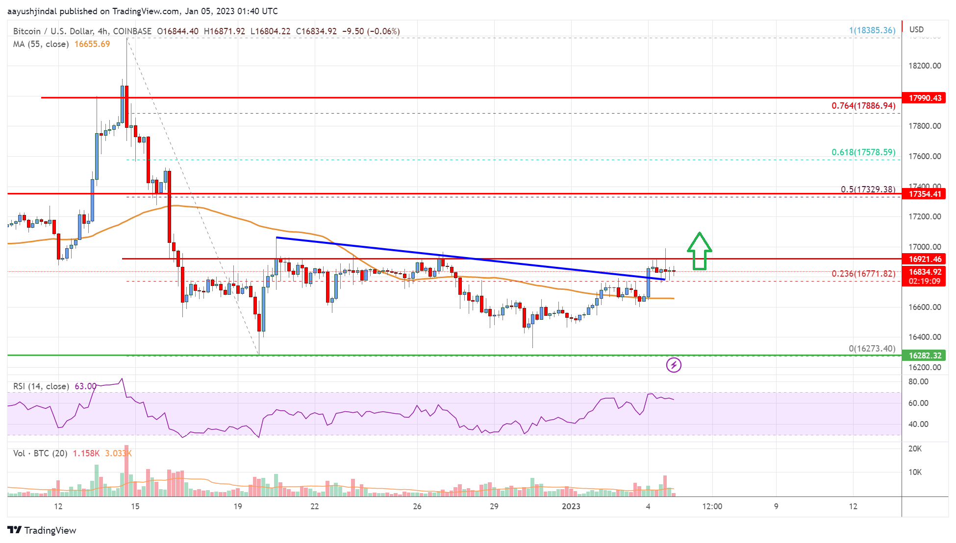 55 USD to BTC exchange rate - How much is US Dollar in Bitcoin?