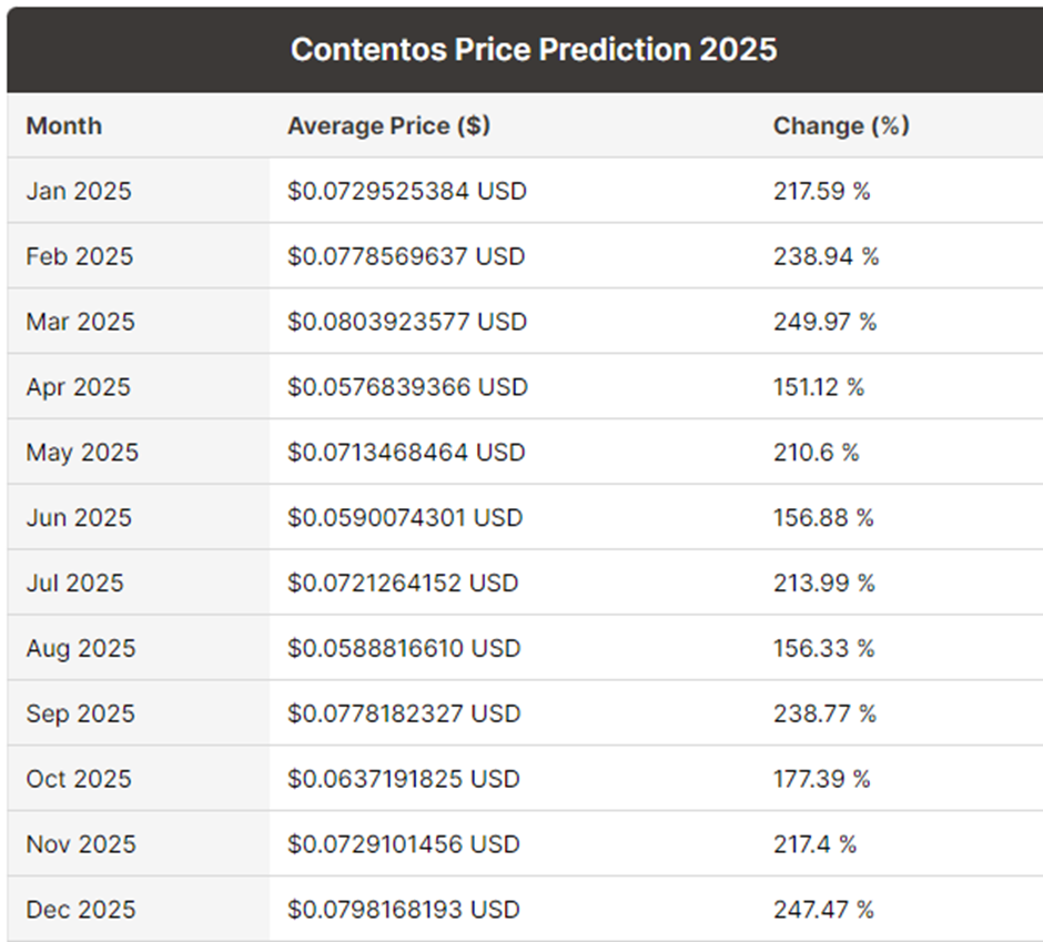 Contentos Price Today - COS Price Chart & Market Cap | CoinCodex