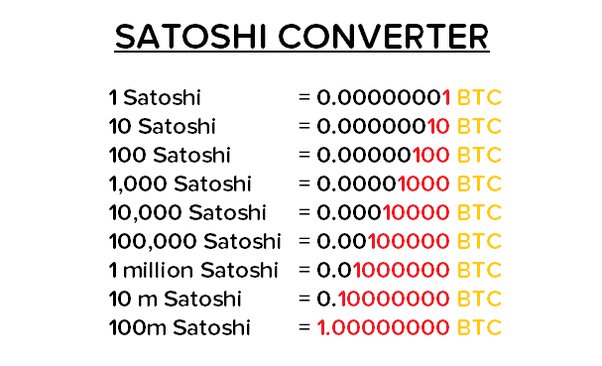 Convert 23 SATS to USD - Satoshi to US Dollar Converter | CoinCodex