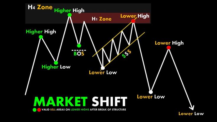 Decoding Market Dynamics: A Shift from Price to People