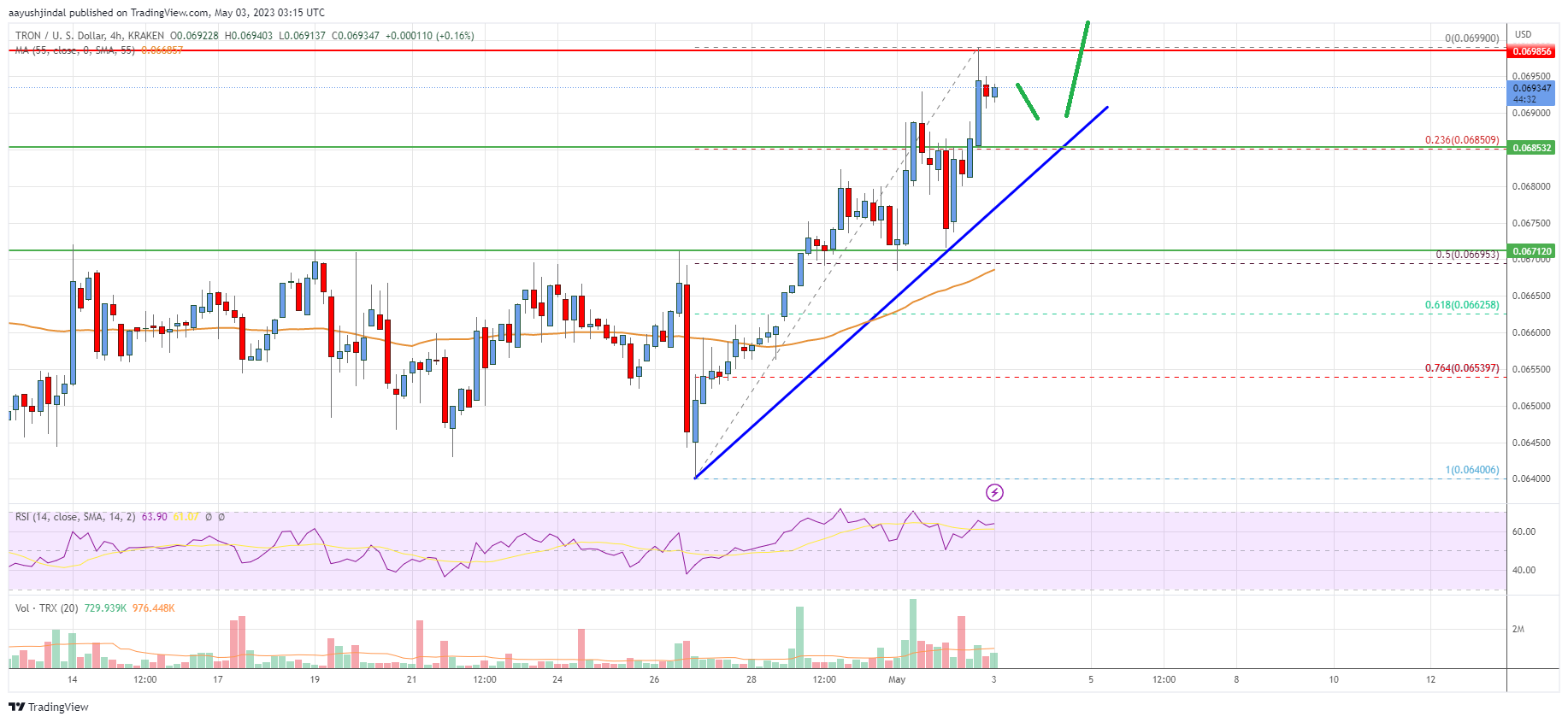 Tron Price Prediction