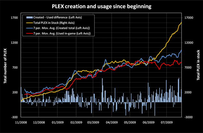 PLEX Prices After the Omega Sale | The Ancient Gaming Noob