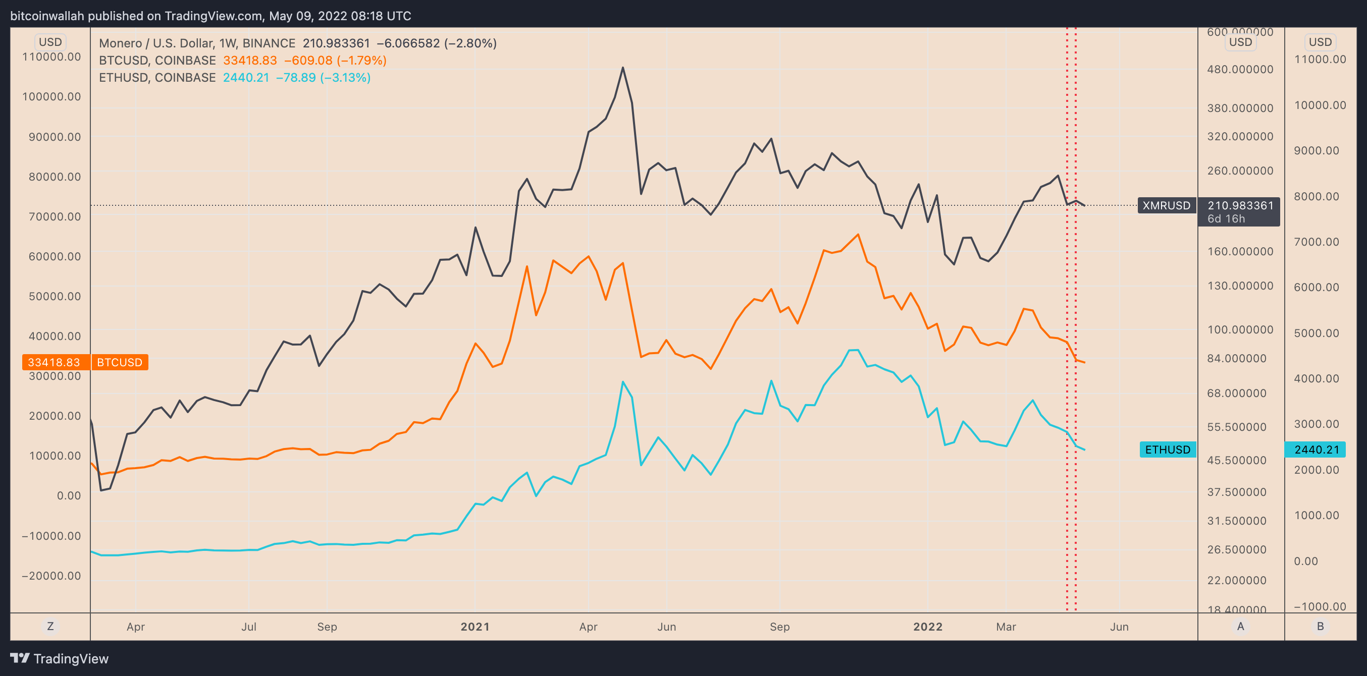 XMR-BTC Monero Exchange Buy/Sell Monero with Bitcoin