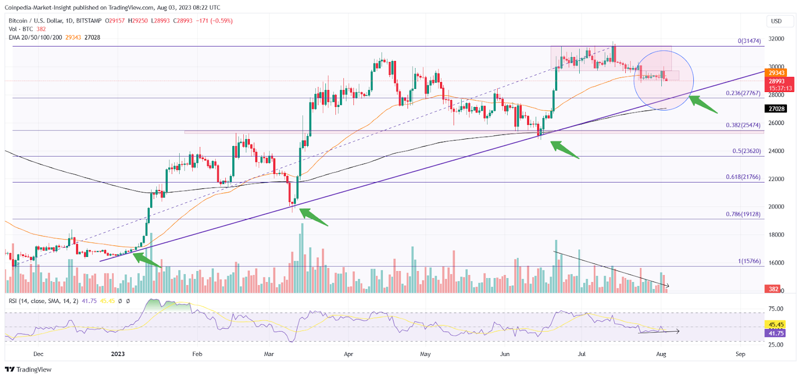 Bitcoin USD (BTC-USD) Price History & Historical Data - Yahoo Finance