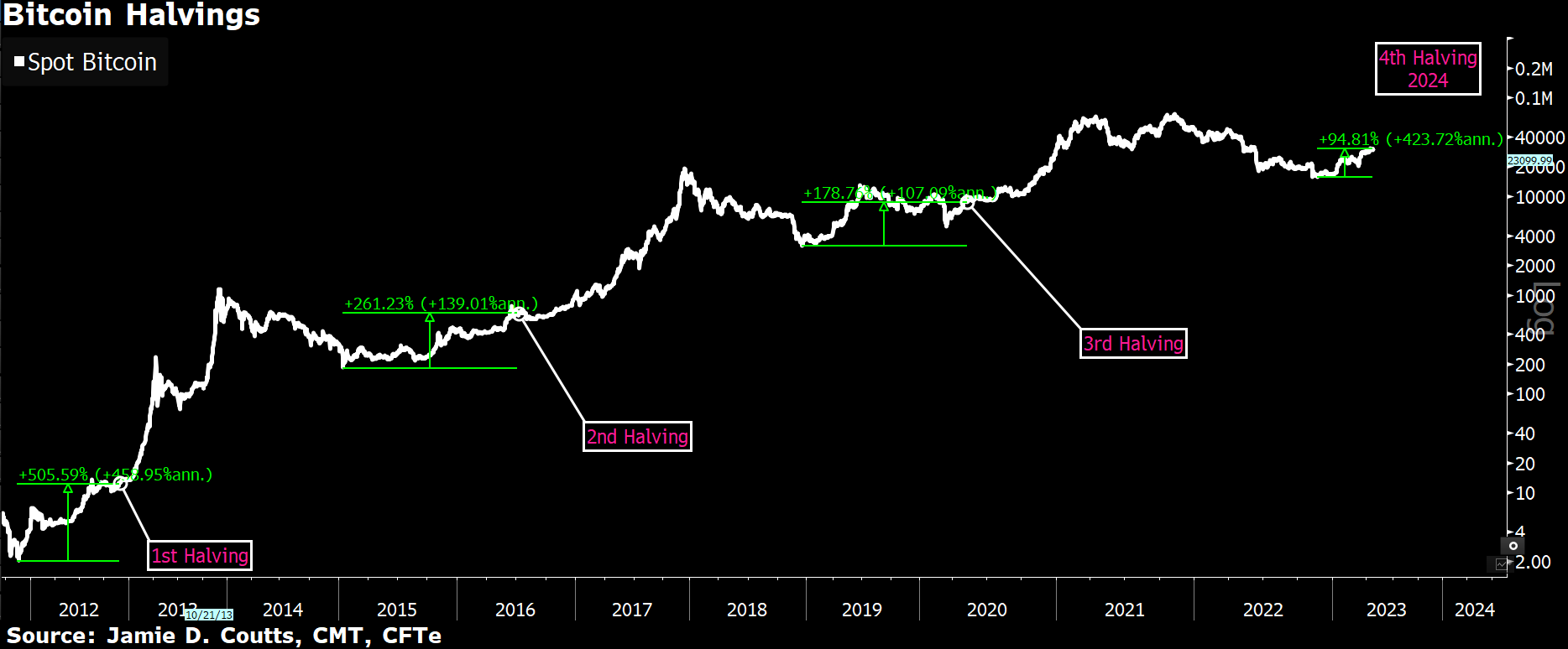 Bitcoin Price | BTC Price Index and Live Chart - CoinDesk