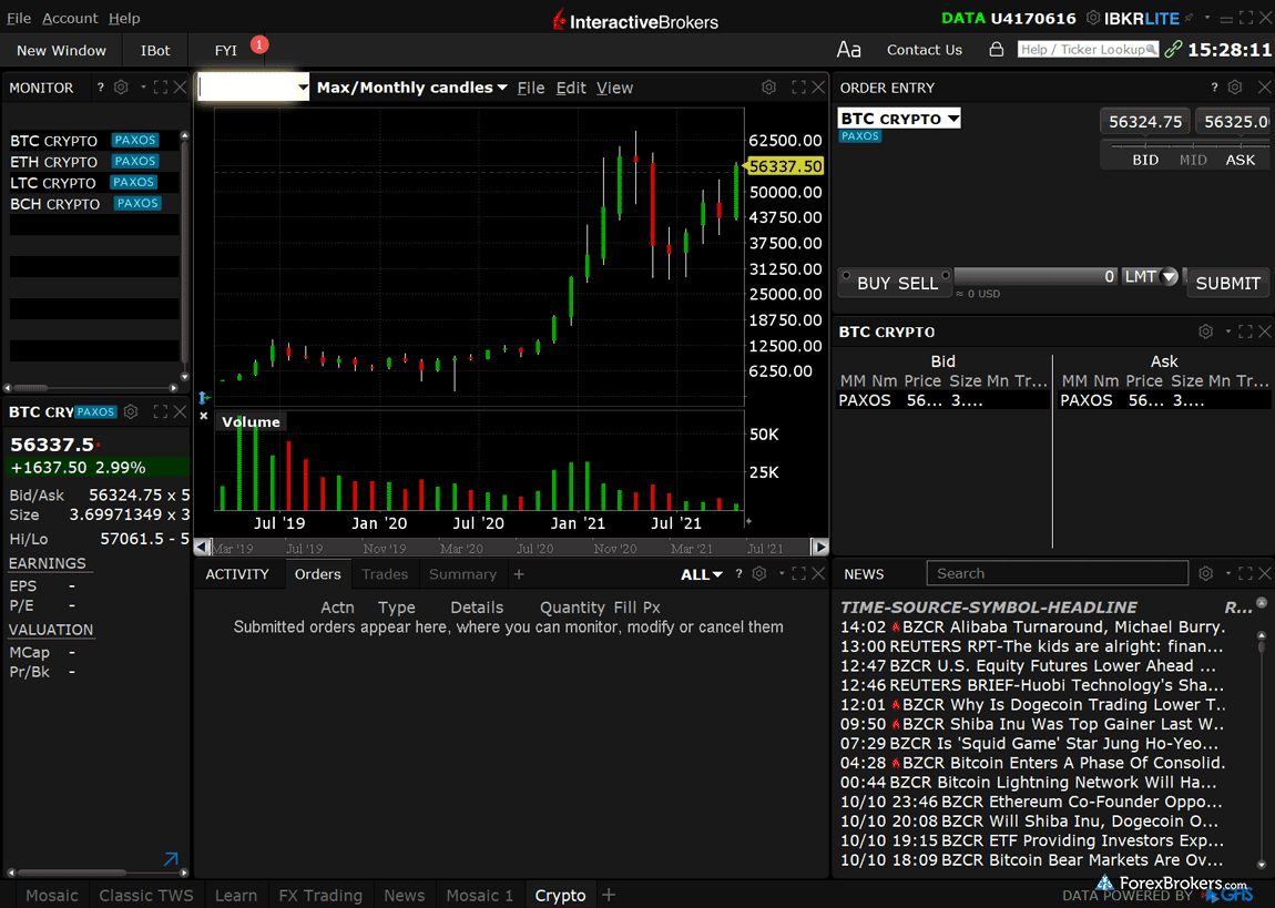 Product Listings - IBCFDs | Interactive Brokers