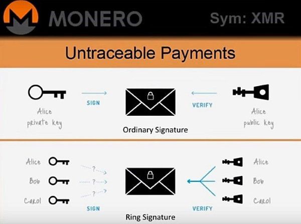 Monero Explorer — Blockchair