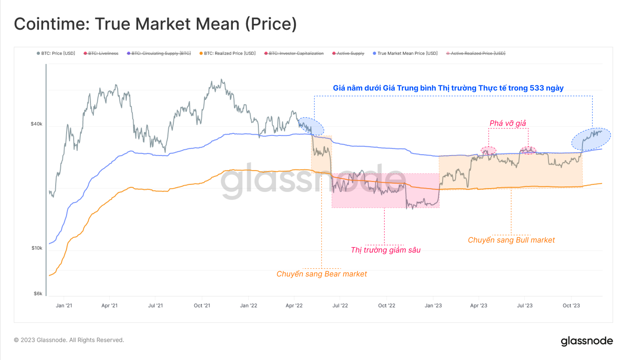 BTCUSD | CoinDesk Bitcoin Price Index (XBX) Overview | MarketWatch