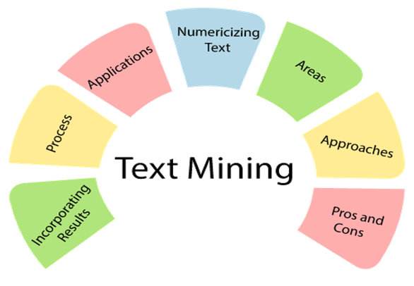 Tax Complaints Classification on Twitter Using Text Mining | Dellia | IPTEK Journal of Science